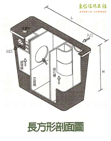 傳統化糞池構造